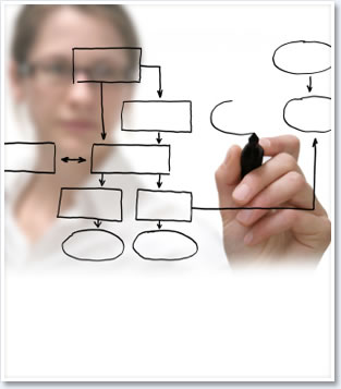 Comprehensive Practice Diagnostic